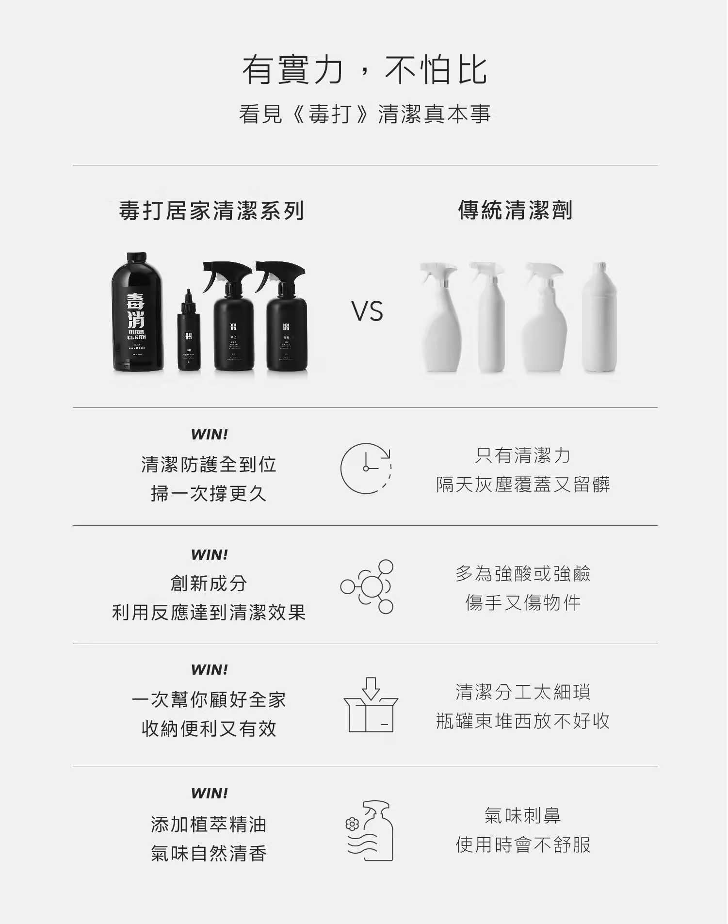 DUDA CLEAN 毒打 地板清潔劑+除霉凝膠 抑菌 驅蟑 屈蟲 抑菌清潔第一品牌 毒打環衛科技 DUDA 毒消 | 蝦皮購物