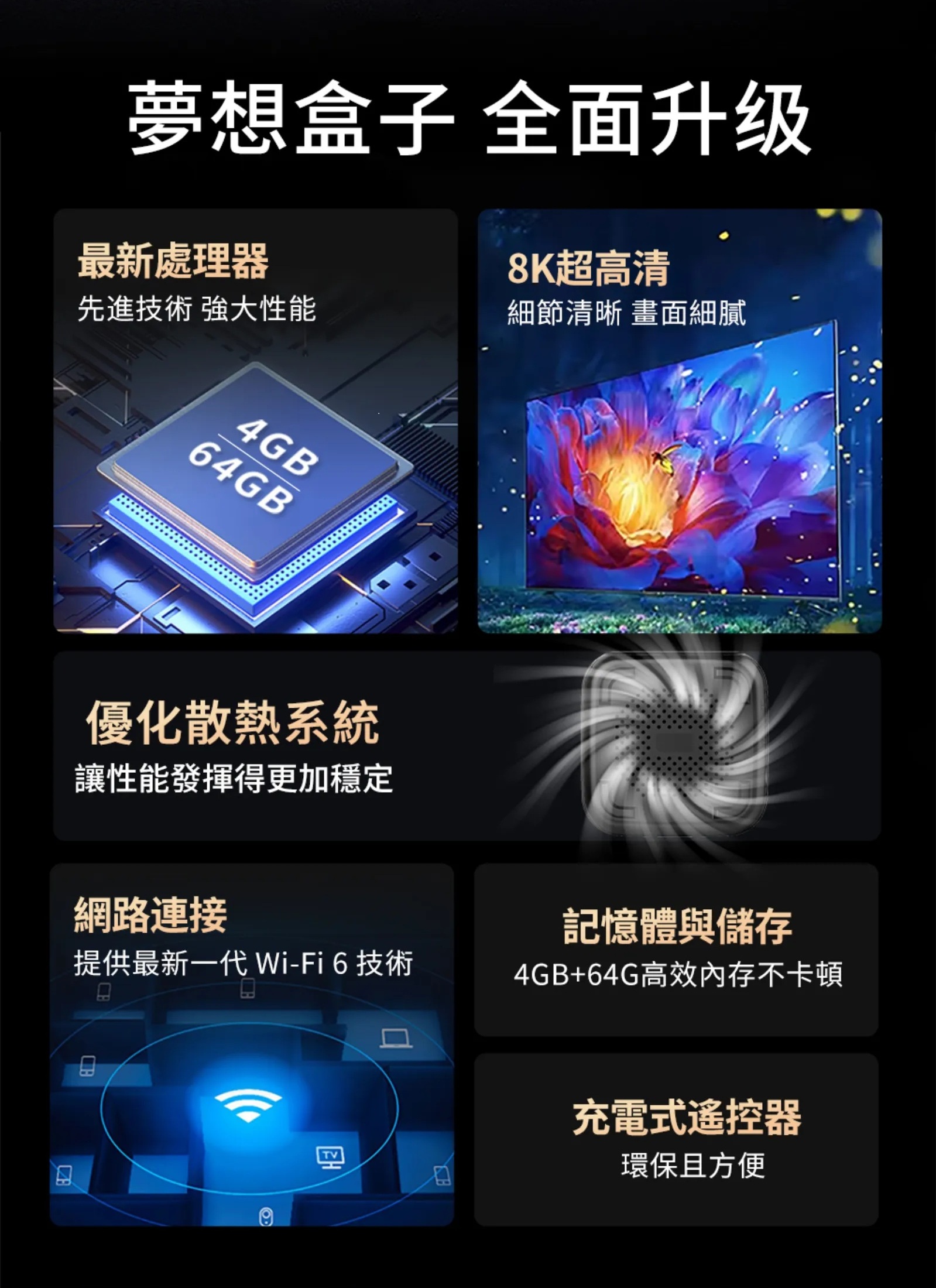 夢想盒子7藍圖 官方正版最優惠 6GB+128GB 旗艦規格 台灣公司現貨 | 蝦皮購物