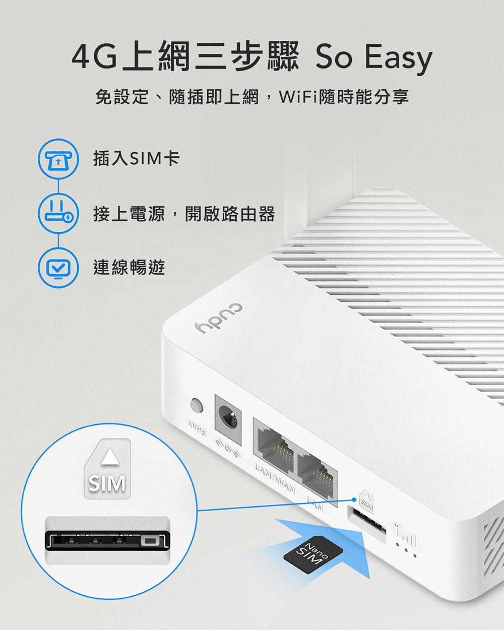 Cudy LT300 4G分享器N300 WiFi 無線路由器支援SIM卡隨插即用SIM卡分享器4G備援| 蝦皮購物