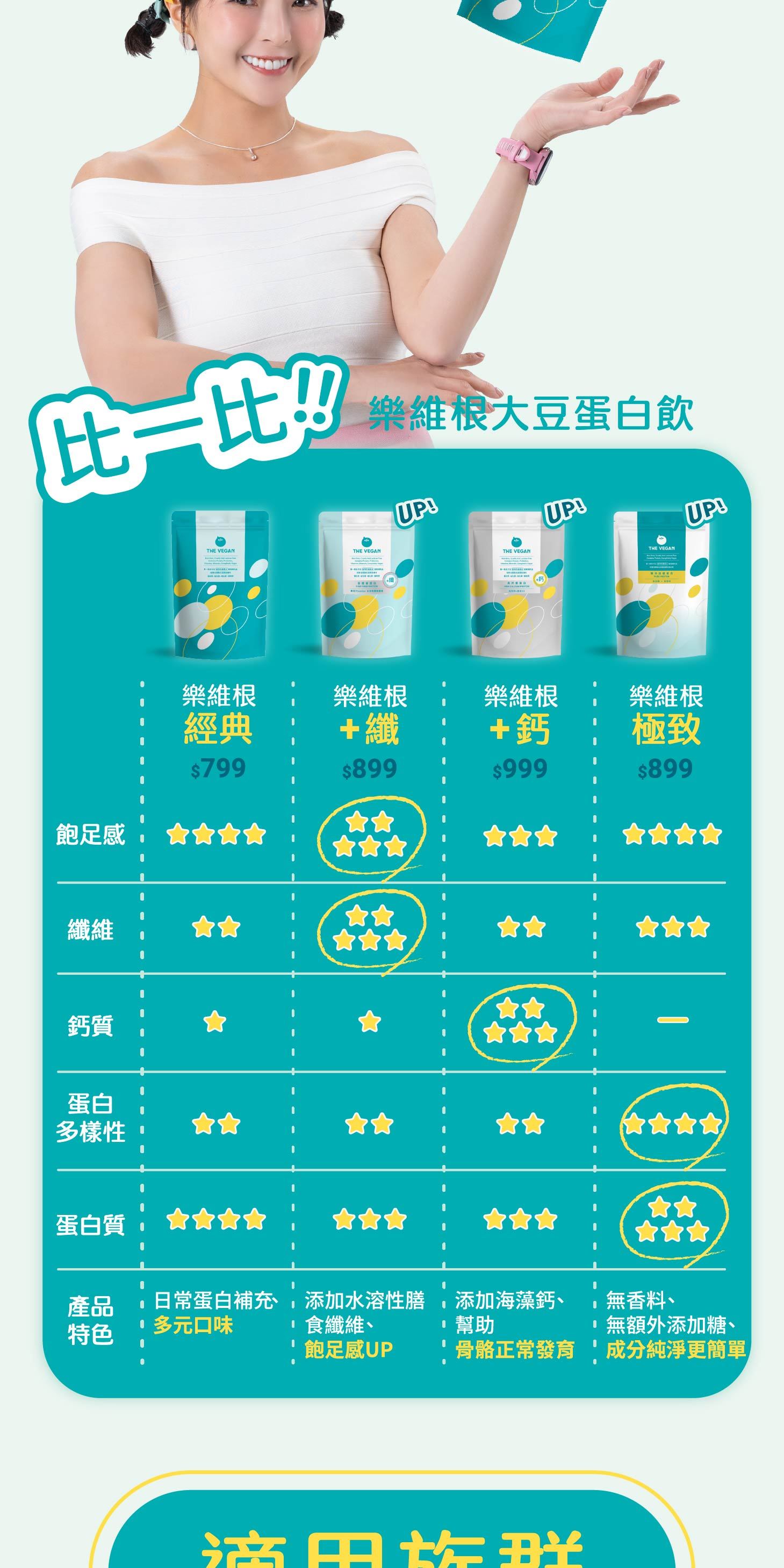 樂維根大豆蛋白飲：你的完美純素蛋白質補充選擇 (9/13)