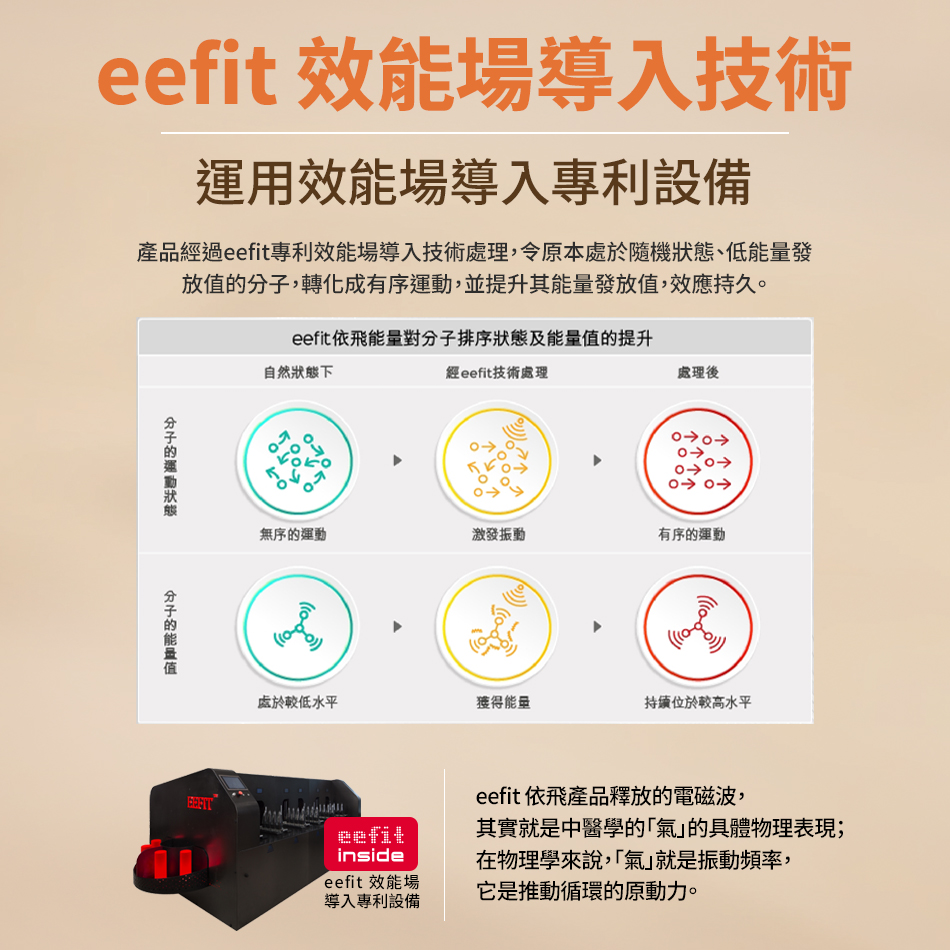 依飛 eefit 能量活絡儀專利遠紅外線｜促循環舒緩疲勞｜提升睡眠｜補元氣好精神｜養生保健｜磁吸設計 保固一年 | 蝦皮購物