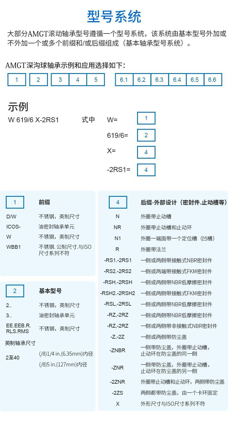 深溝球軸承S6000 S6001 S6002 S6003 S6004 2RS 2Z | 蝦皮購物