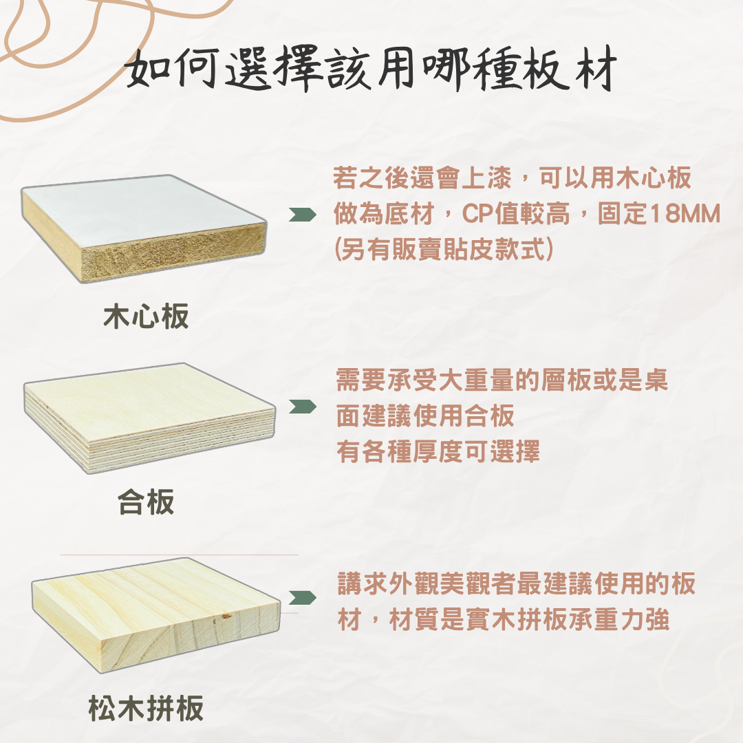 【瘋建材 台灣現貨】AA級松木拚板/木板裁切/木板訂製/客製化/木板/木心板/層板桌板 | 蝦皮購物