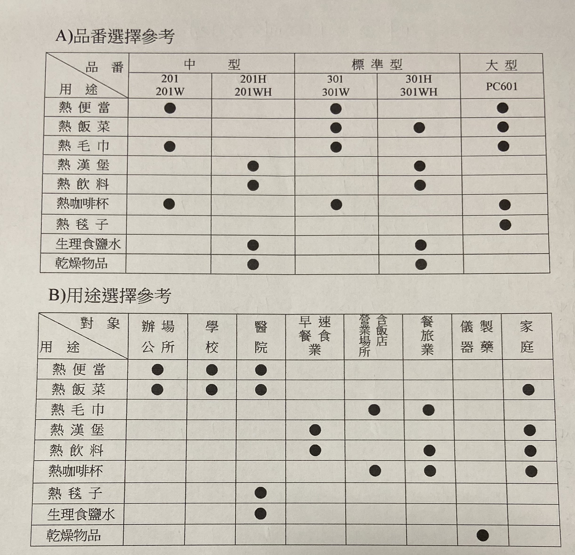 保溫 蒸毛巾 PC-601 型 寶全牌 電熱箱全 自動式控溫 蒸便當 台灣製 110V 全省配送 | 蝦皮購物