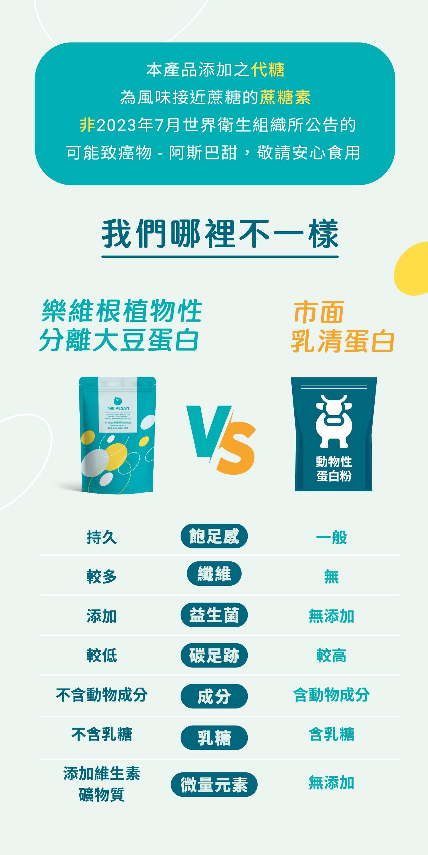 樂維根大豆蛋白飲：你的完美純素蛋白質補充選擇 (6/13)