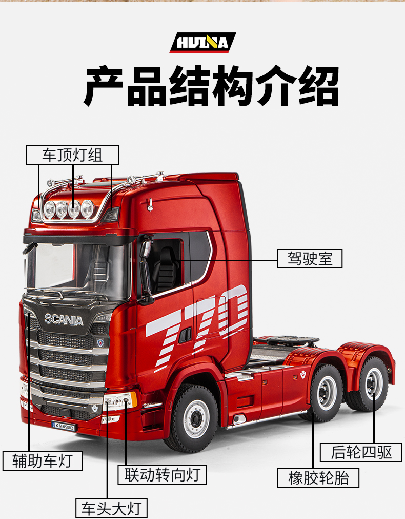 台灣現貨 2025年新款匯納770s遙控拖車斯堪尼亞scania卡車模型板平板車汽車rc玩具禮物牽引501d2拖頭曳版 蝦皮購物 