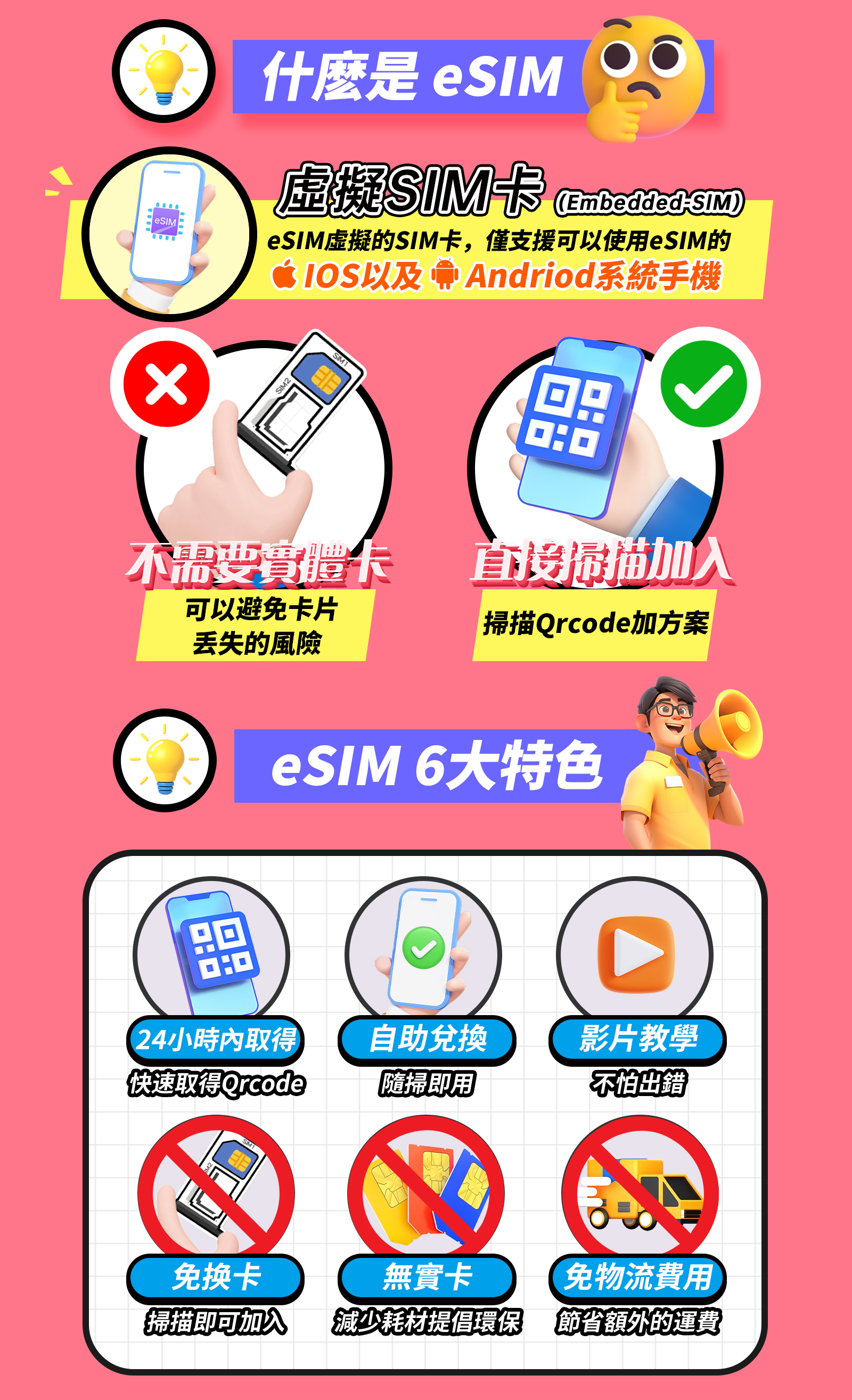 【日本 eSIM】DOCOMO / SoftBank / KDDI 3-10天 5G/4G 高速 📡 即開即用 日本網卡 | 蝦皮購物