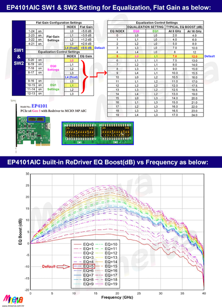 PCIe x4 Gen5 with ReDriver to MCIO 38P+MCIO 38P to U.3 Cable | 蝦皮購物