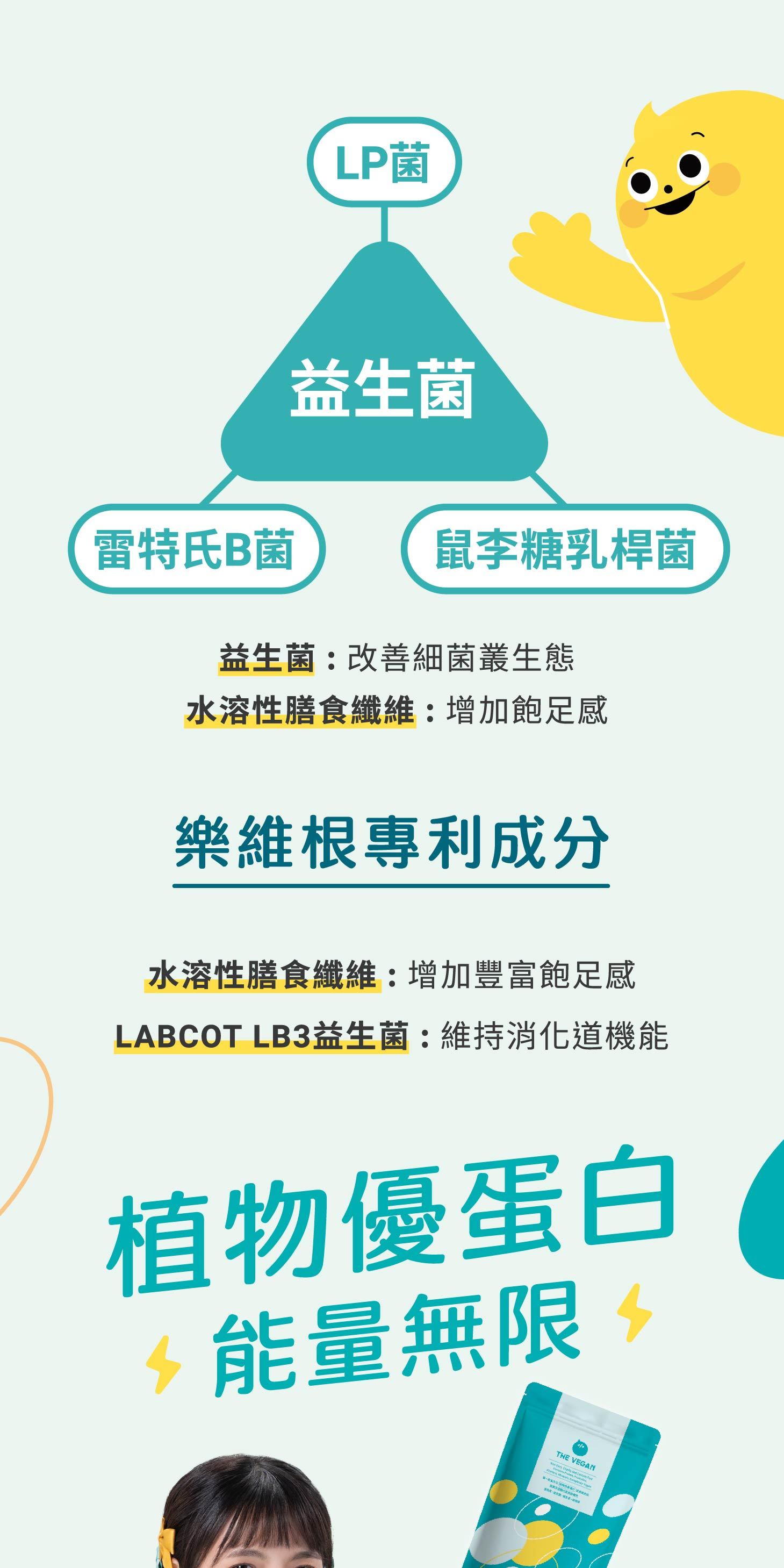 樂維根大豆蛋白飲：你的完美純素蛋白質補充選擇 (8/13)