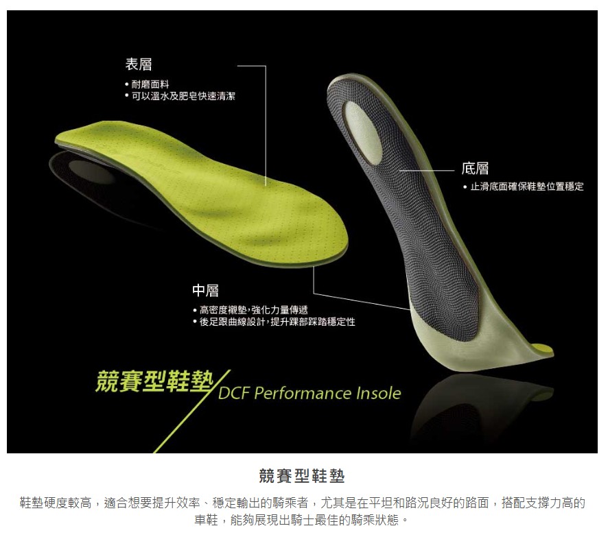 【SLC斯朗查嚴選小舖】GIANT DCF客製化鞋墊/熱塑鞋墊/客製化機能鞋墊/現場製作 | 蝦皮購物