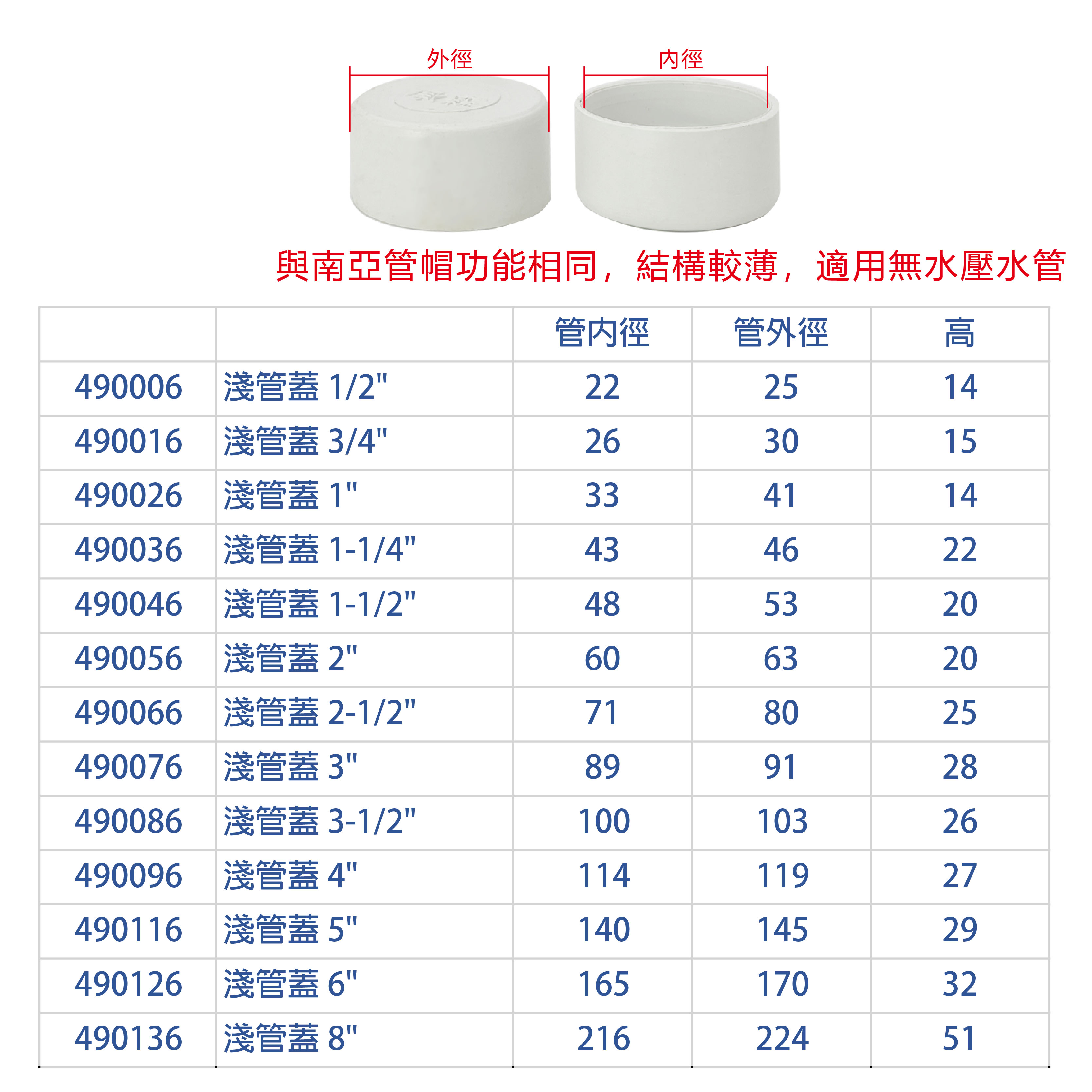 【久統生活】淺管蓋 5吋,6吋,8吋。管帽,塞頭 | 蝦皮購物