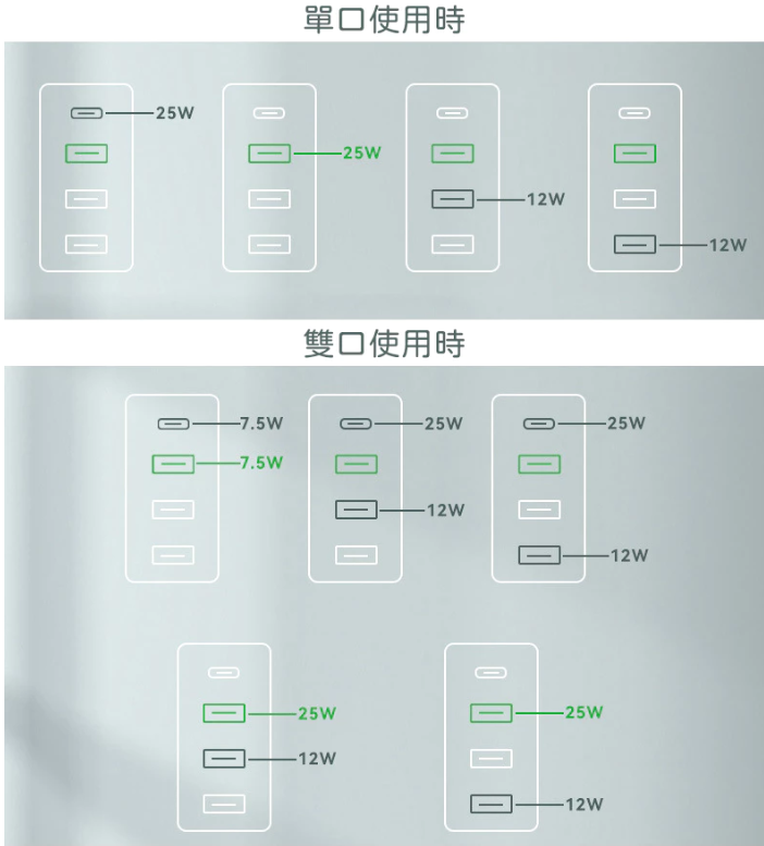 FLYPHONE PD37W 1C3A 四合一多口快充頭 PD快充頭 充電頭 充電器 | 蝦皮購物
