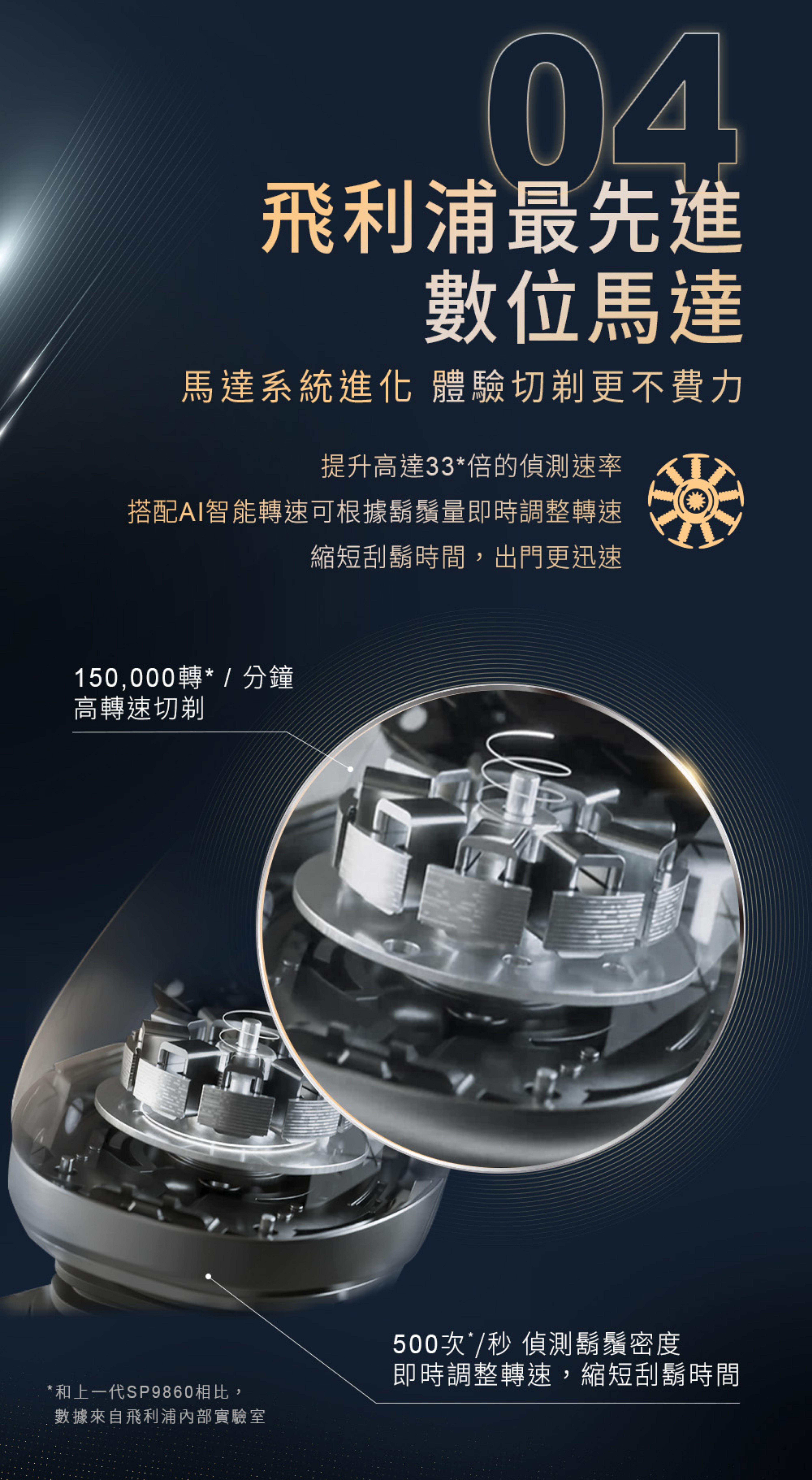 PHILIPS 飛利浦 （最頂級）電動刮鬍刀 SP9830 | 蝦皮購物