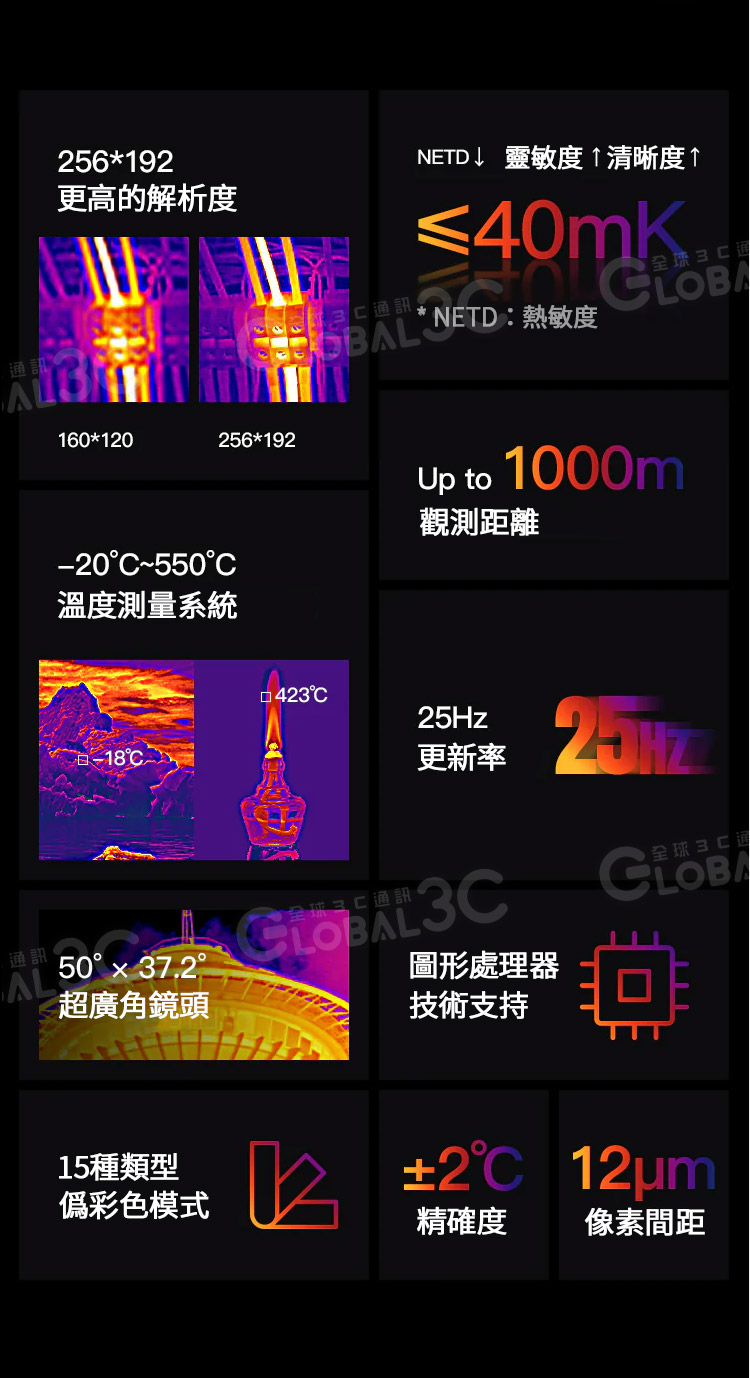 Phonemax R4 GT 迷你三防手機 Phonemax 6400萬像素 熱像儀+夜視 安卓14 | 蝦皮購物