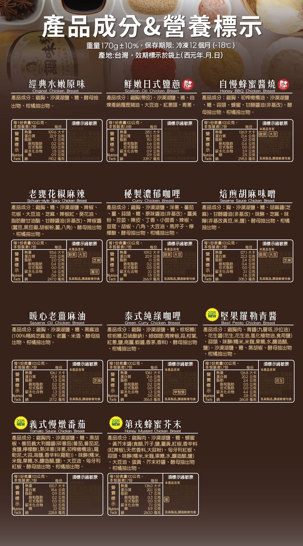 老饕廚房舒肥雞胸肉評價：40元高蛋白即食雞胸值不值得買？ (10/13)