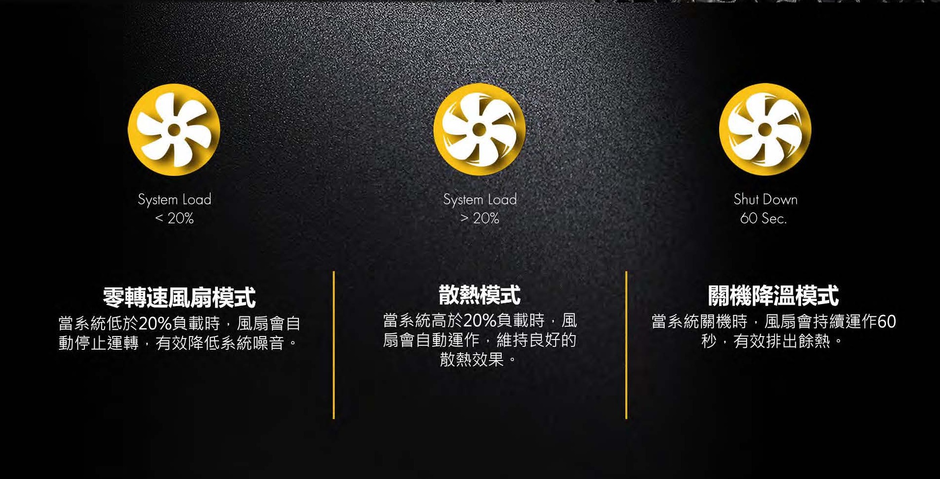 InWin 迎廣 P65 金牌 650W 全模組 電源供應器 | 蝦皮購物