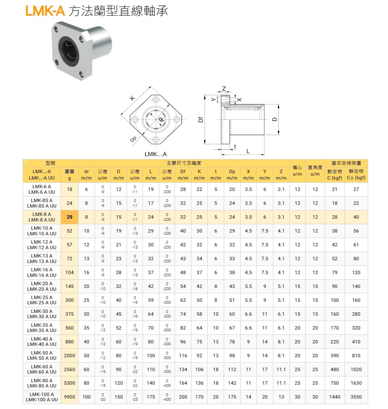 《冠軍軸承》LMK-20LUU 20*32*80 加長型直線軸承 法蘭直線軸承 方形法蘭直線軸承 線性軸承 直線運動軸承 | 蝦皮購物