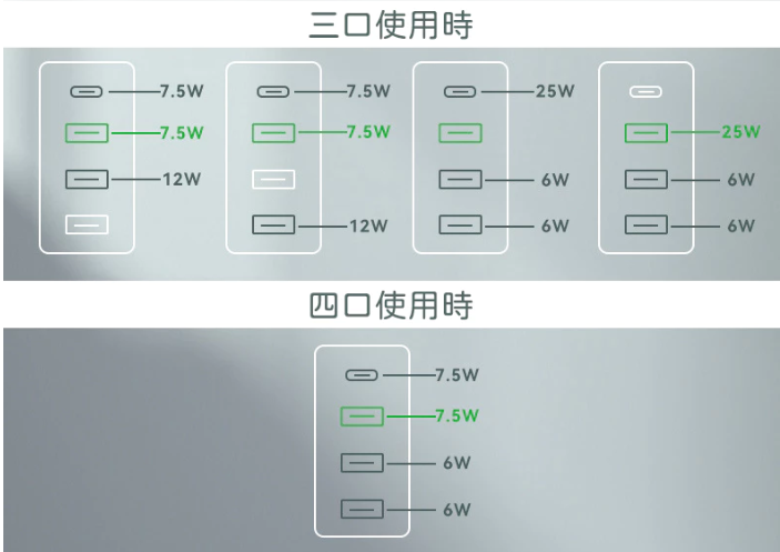 FLYPHONE PD37W 1C3A 四合一多口快充頭 PD快充頭 充電頭 充電器 | 蝦皮購物