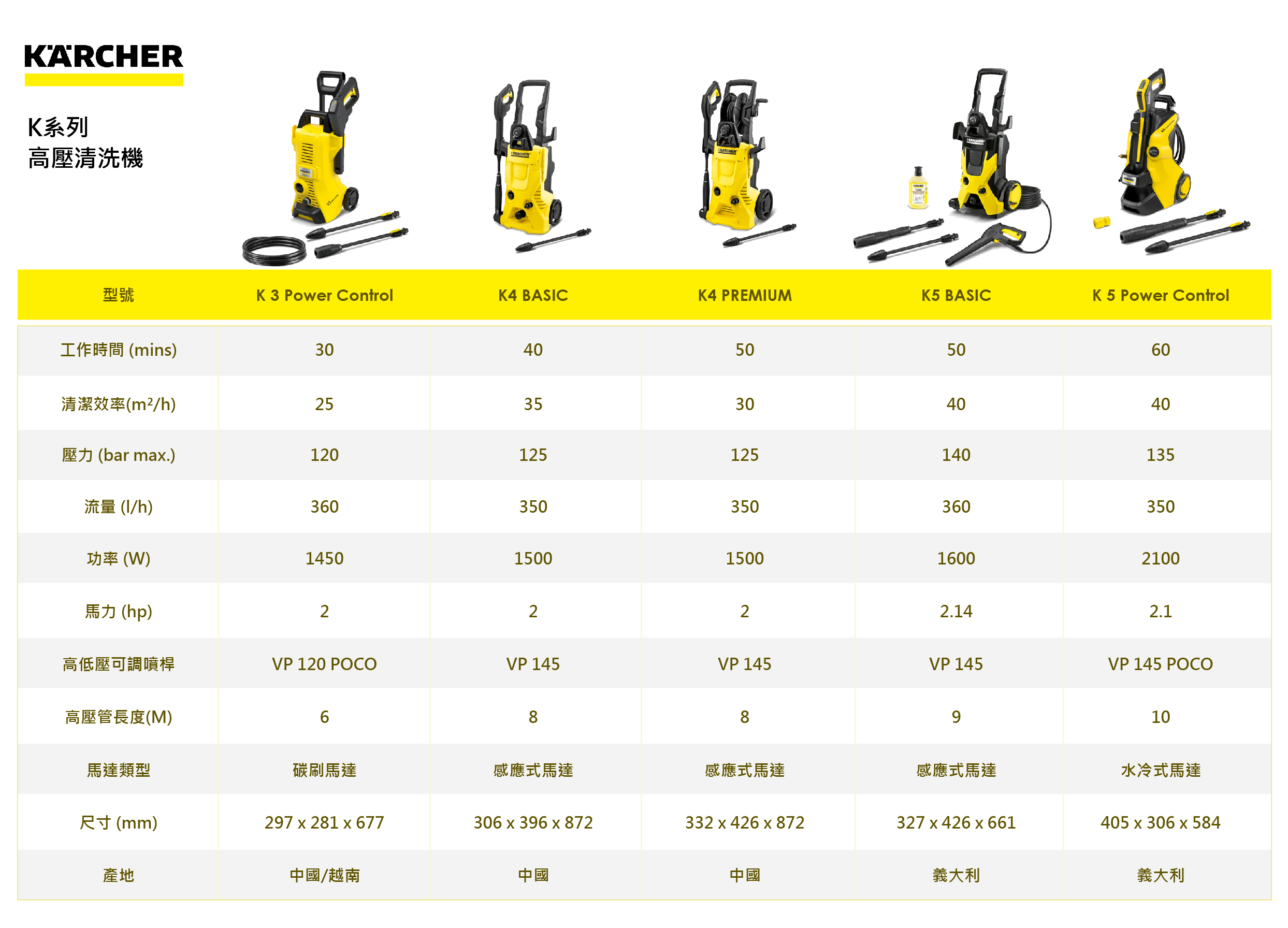 【Karcher德國凱馳】中階款高壓清洗機 K3 Power Control (K3PC) | 蝦皮購物