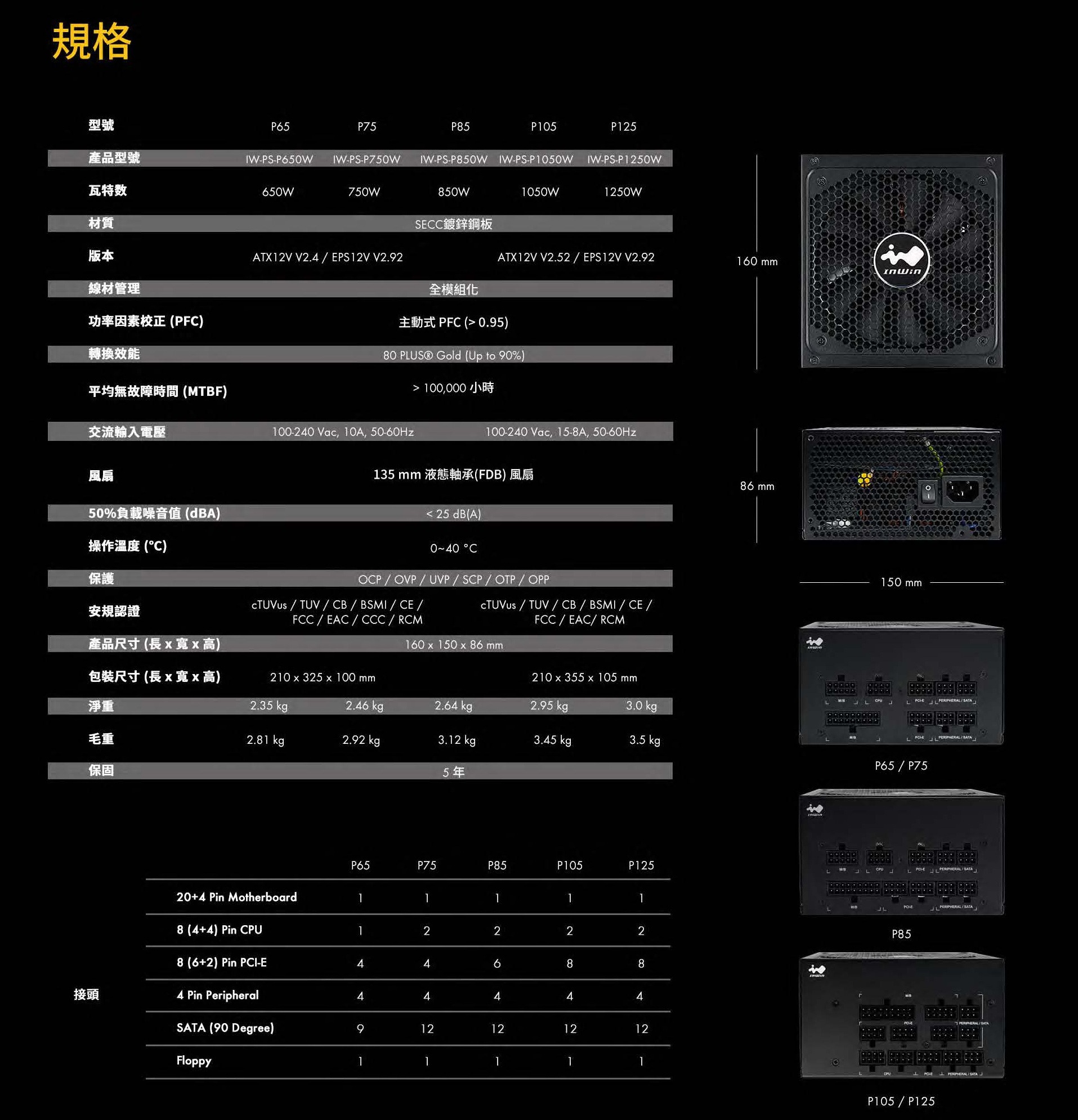 InWin 迎廣 P65 金牌 650W 全模組 電源供應器 | 蝦皮購物