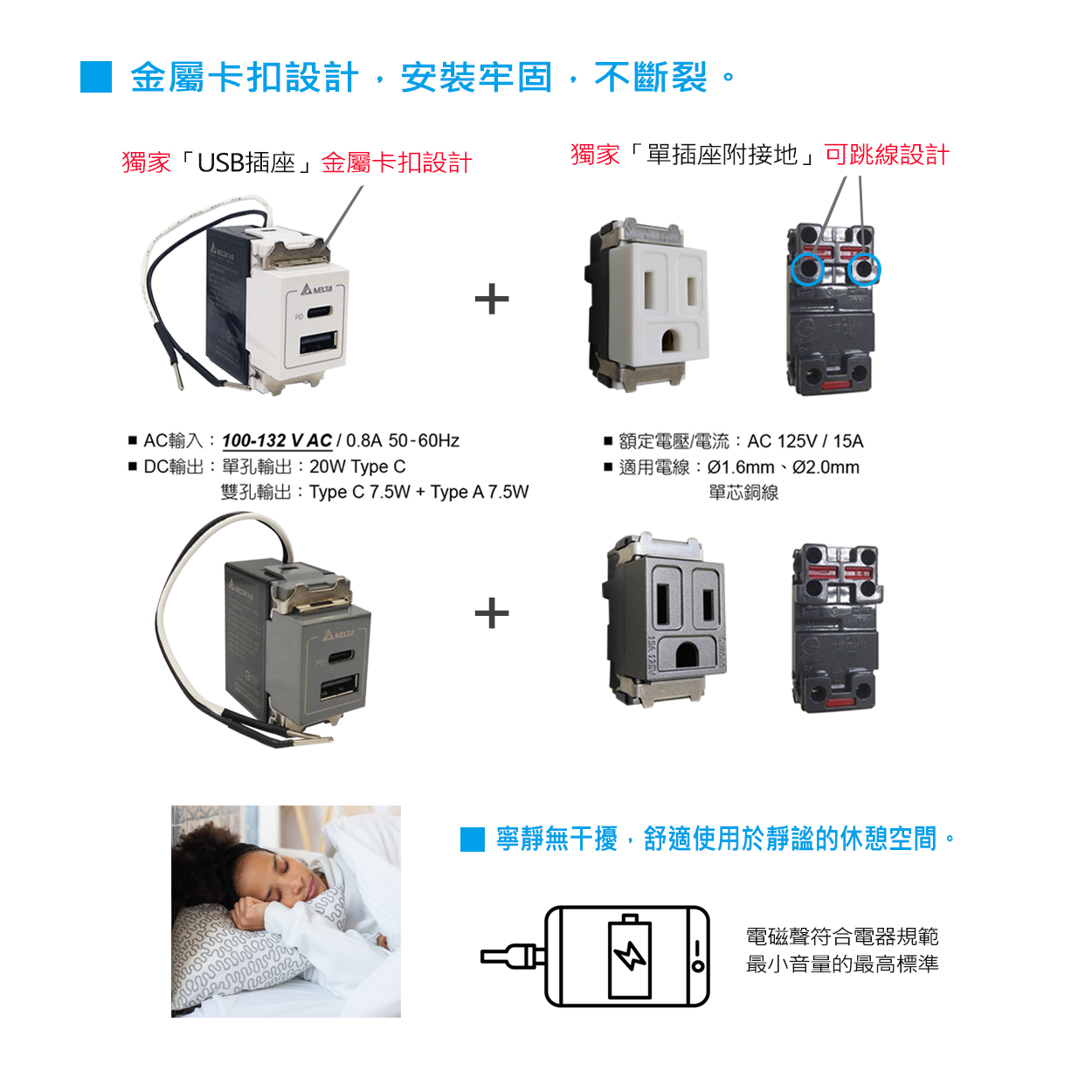 【樹榮電工SUZONE】20W USB A+C PD充電插座(含歐規86型面板)/Delta台達電子Type C快充插座 | 蝦皮購物
