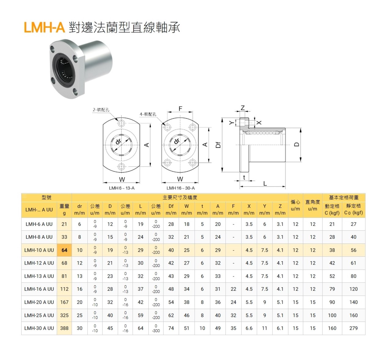 《冠軍軸承》LMK-20LUU 20*32*80 加長型直線軸承 法蘭直線軸承 方形法蘭直線軸承 線性軸承 直線運動軸承 | 蝦皮購物