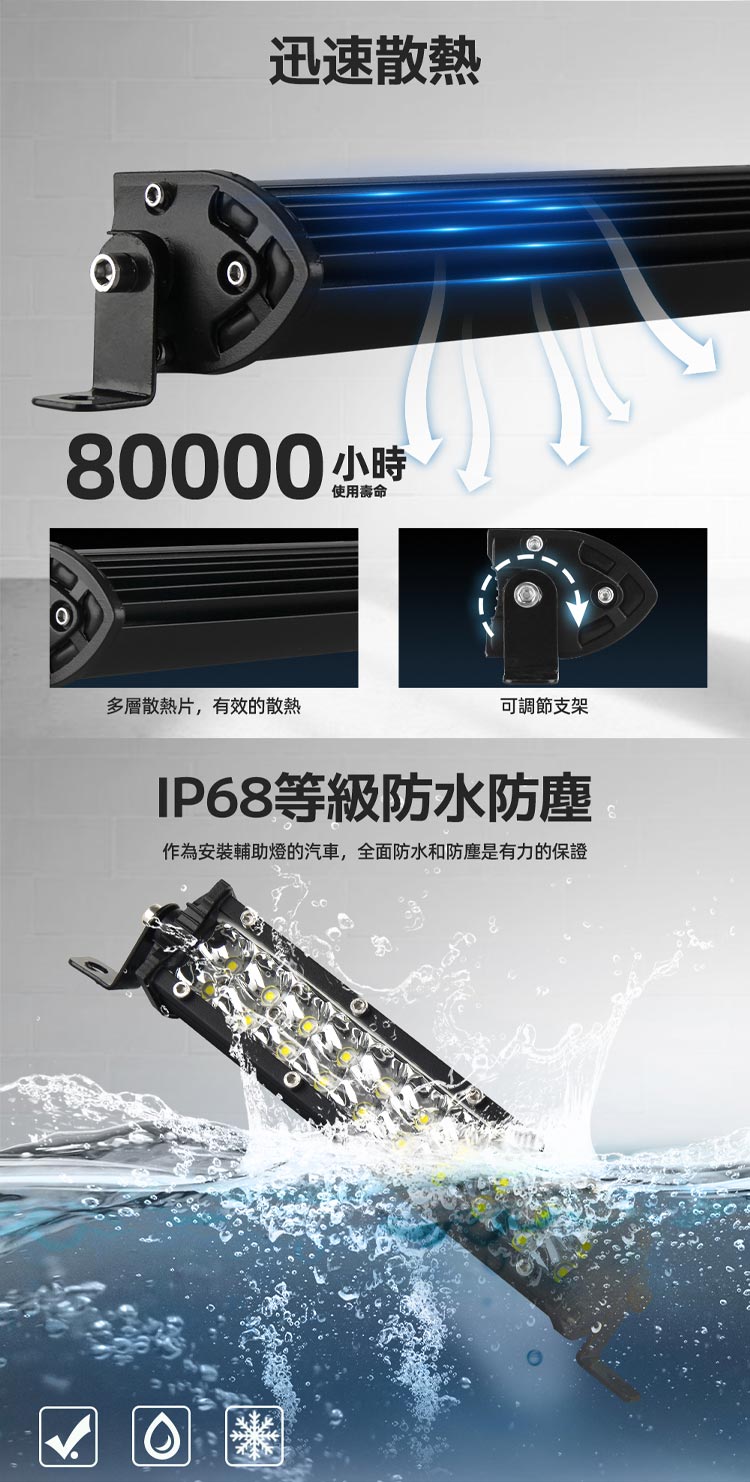 6D 反射燈杯超薄 LED 長排射燈 輔助改裝 中網車燈燈條 聚光 泛光 混合光束 駕駛霧燈越野 4WD 越野車4X4 | 蝦皮購物