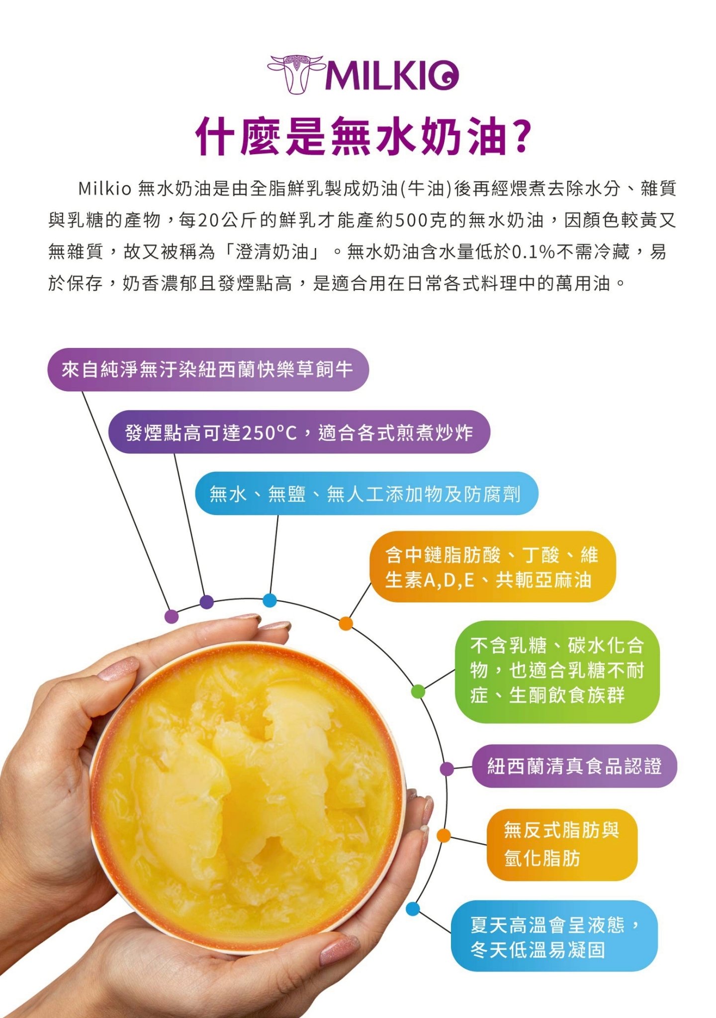 [公司現貨 開發票] MILKIO 紐西蘭特級無水奶油Ghee 特級草飼牛 生酮飲食 防彈咖啡 澄清奶油 酥油 | 蝦皮購物
