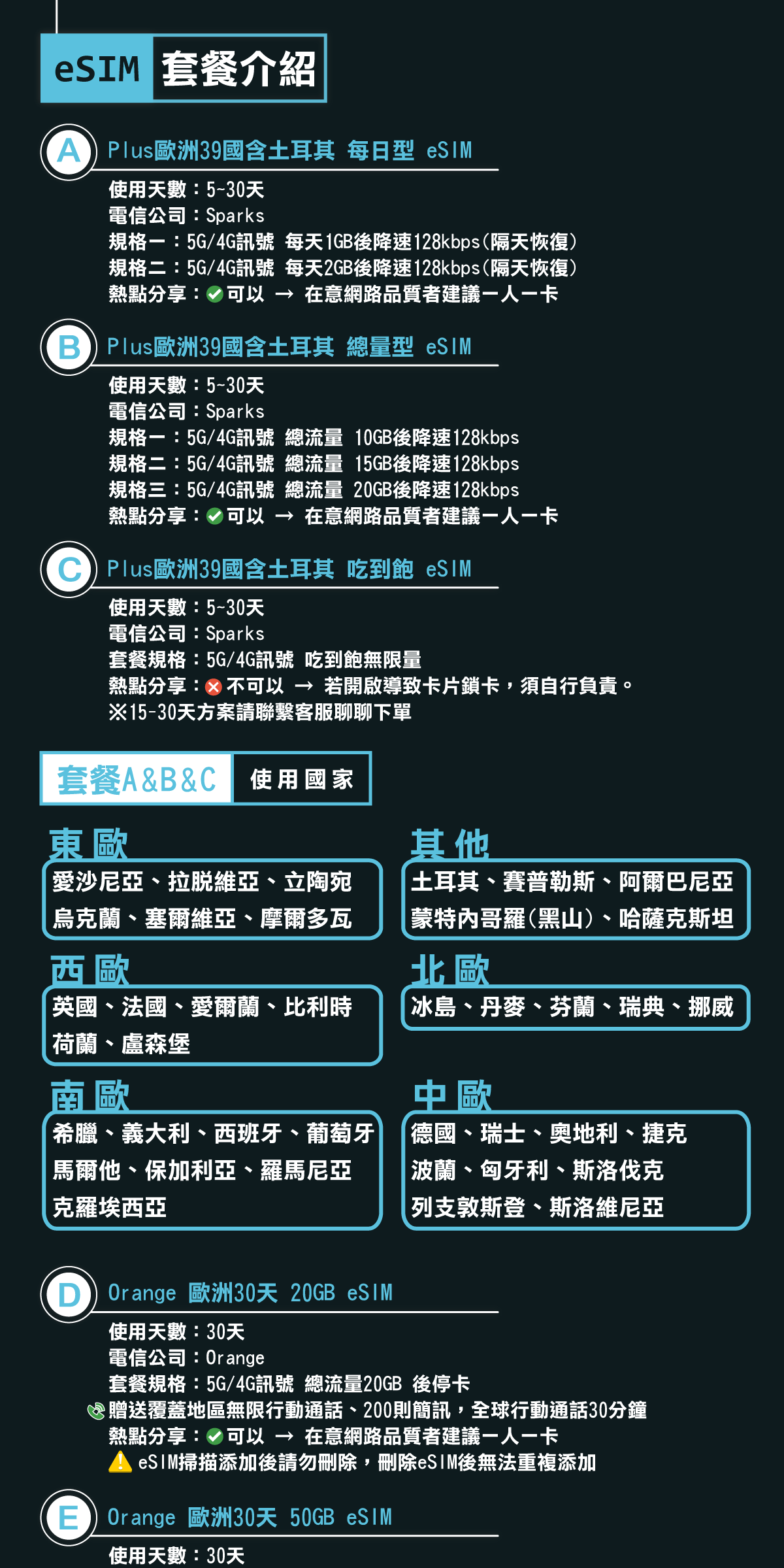 【eSIMGO】歐洲eSIM｜附贈門號 24H自動發貨五分鐘取件 網卡 歐洲網卡 歐洲esim卡 吃到飽 esim歐洲 | 蝦皮購物