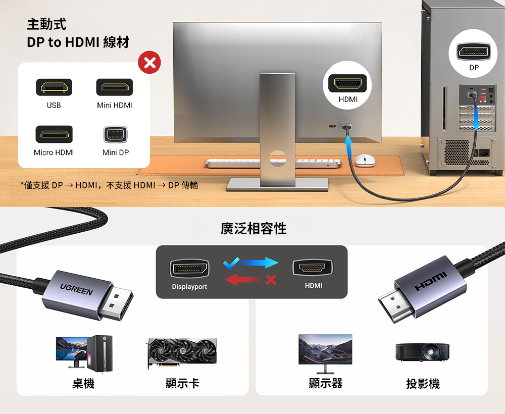 【綠聯】DP轉HDMI公對公4K30Hz傳輸線Pro版｜DP1.2 10.2Gbps｜金屬編織｜影音同步｜現貨｜隔日到貨 | 蝦皮購物
