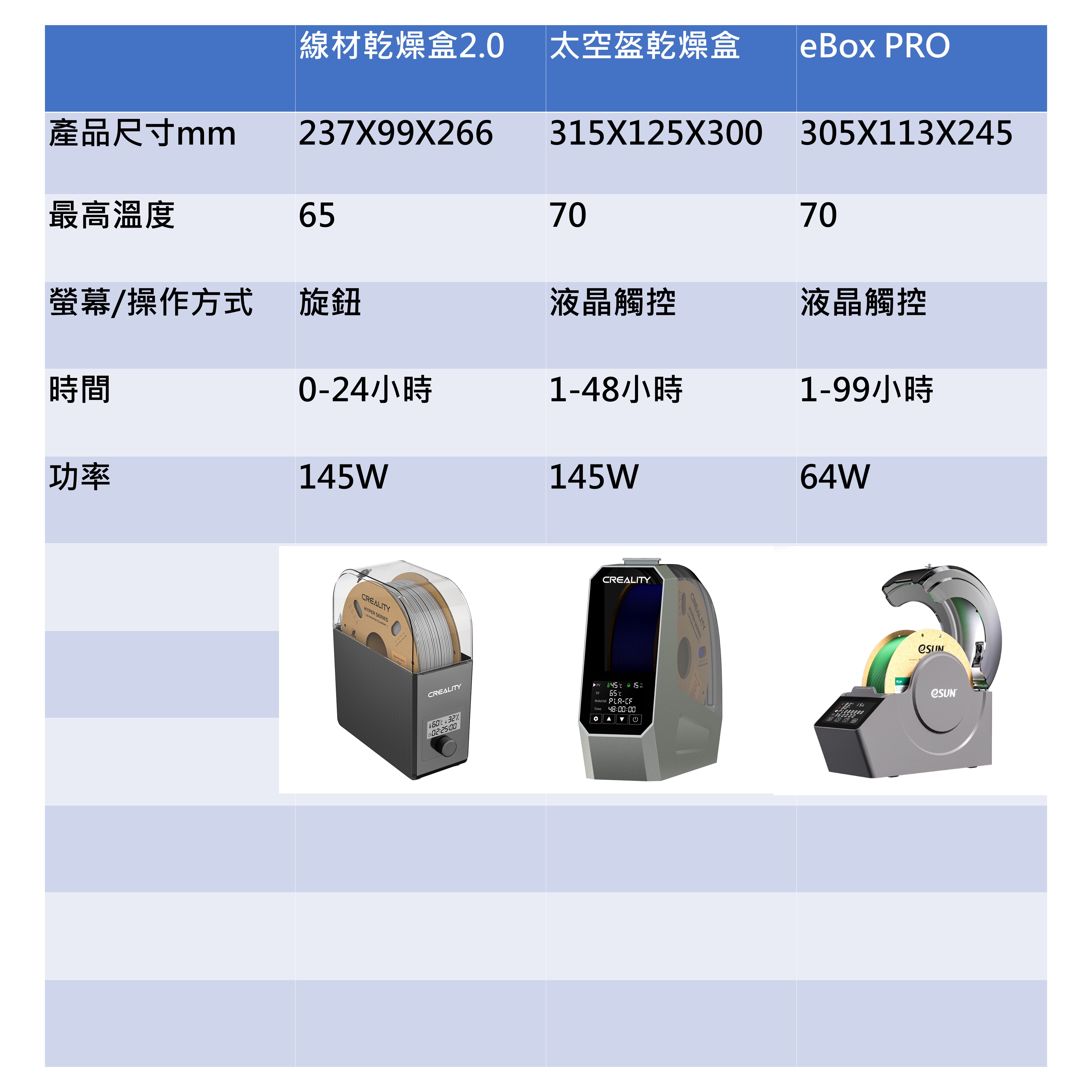 eSUN eBOX Pro 3D列印線材烘乾機 乾燥盒 3D列印 3D打印 乾燥 烘乾 PLA+ | 蝦皮購物