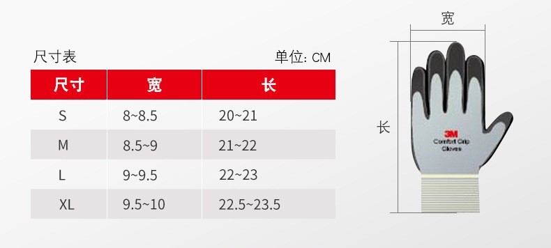 【奧盾五金】3M 舒適型止滑耐磨手套 韓國原裝 | 凱爾 QEAR 丁腈工作手套 | 蝦皮購物