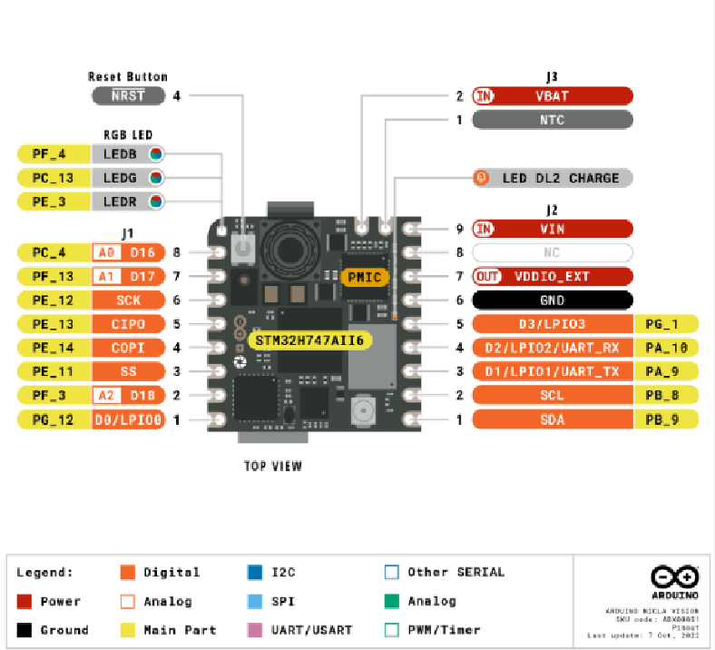 【台灣物聯】Arduino Nicla Vision: 適用於智慧專案的邊緣機器視覺開發板 原廠 義大利製 | 蝦皮購物