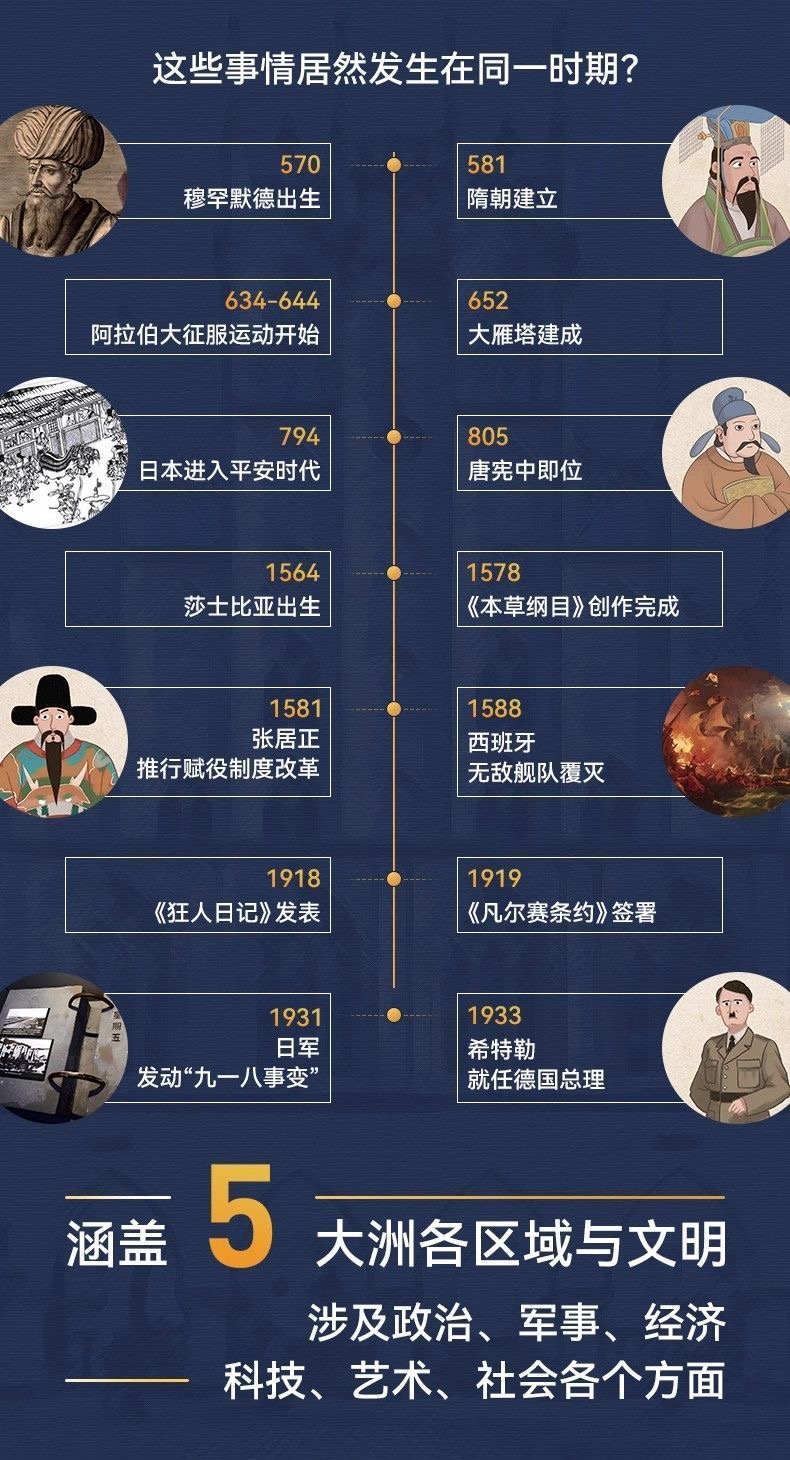 正版現出&漫畫版時間線上的全球史時間線上的中國史人類簡史全球通史小初書 | 蝦皮購物