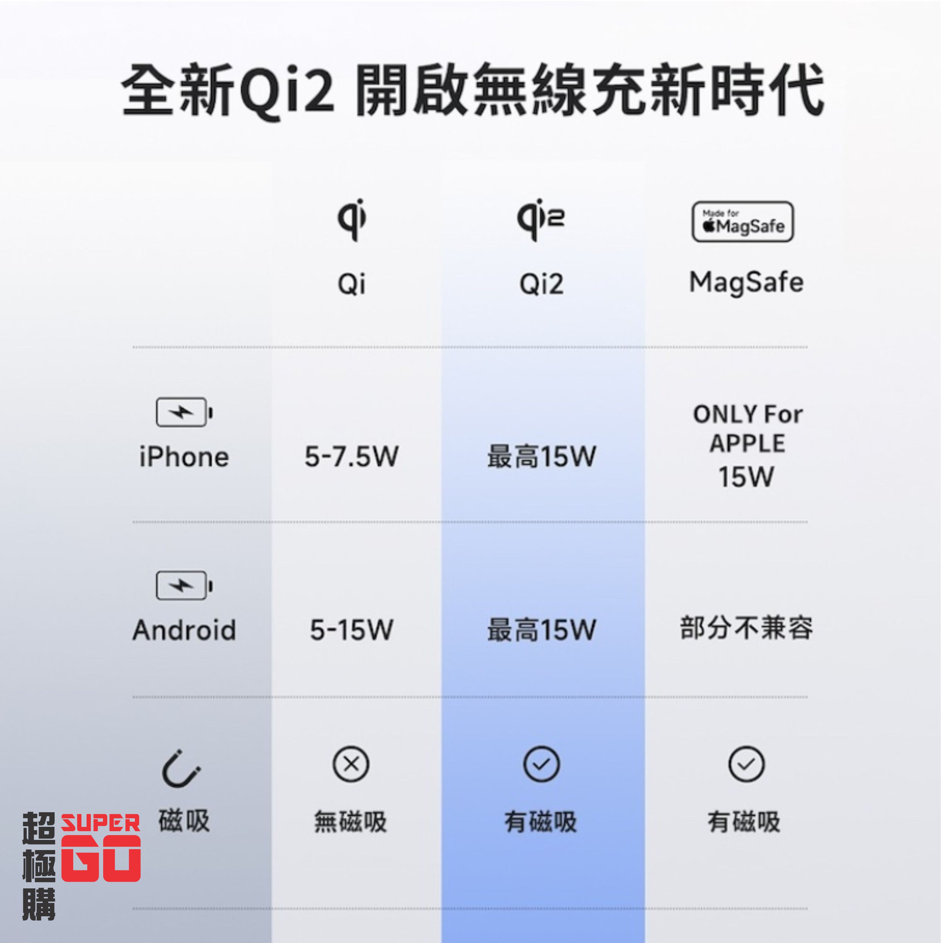 【超極購】麥多多 MagQ Qi2 三合一磁吸無線充電座 支援Magsafe | 蝦皮購物