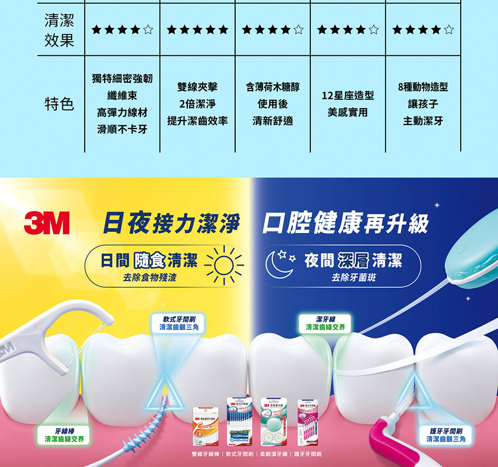 3M SF05 單線細滑牙線棒-400支/雙線細滑牙線棒-350支 箱購賣場3包/4包/6包 | 蝦皮購物