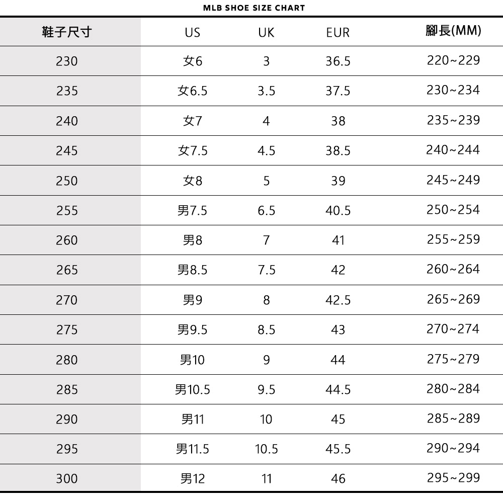 MLB 厚底老爹鞋 增高鞋 Big Ball Chunk 道奇/洋基隊 (3ASHCV16N-兩款任選)【官方旗艦店】 | 蝦皮購物