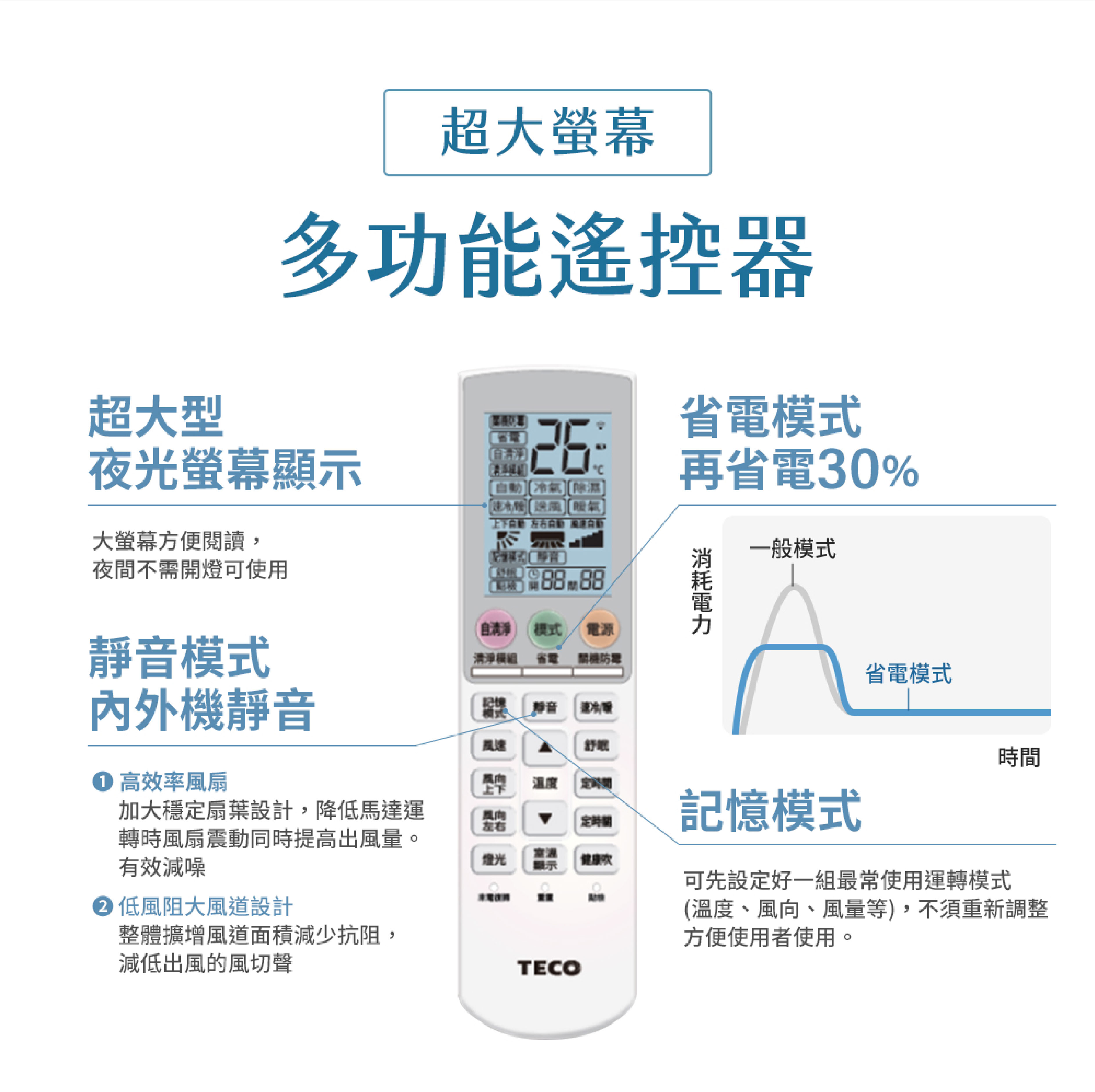 TECO 東元 頂級 11-12坪 R32一級變頻冷暖分離式空調 (MA72IH-HS8/MS72IH-HS8) | 蝦皮購物