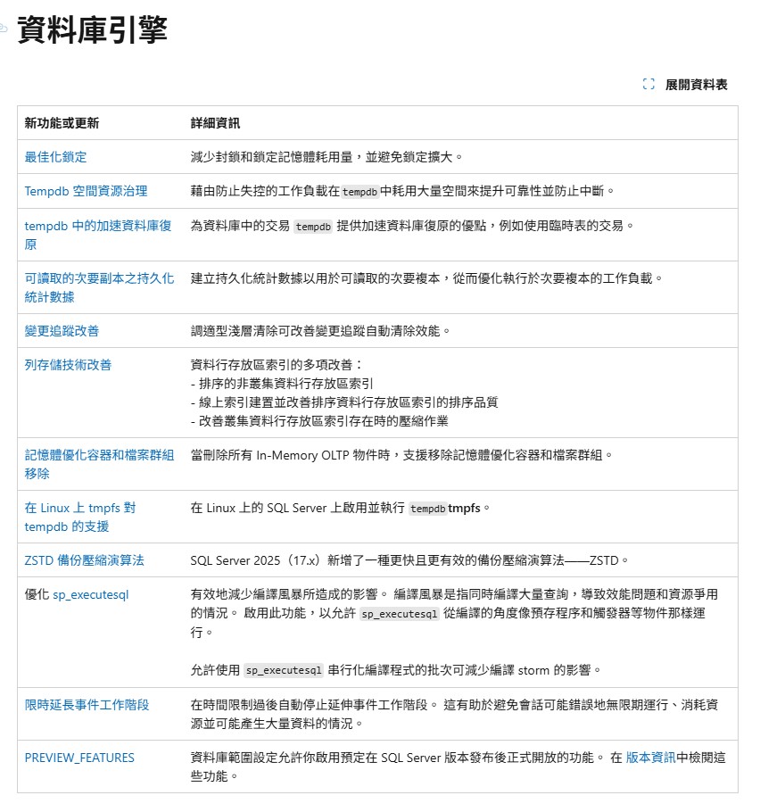 Microsoft SQL Server 2025 -1 Device CAL (一設備授權端) | 蝦皮購物