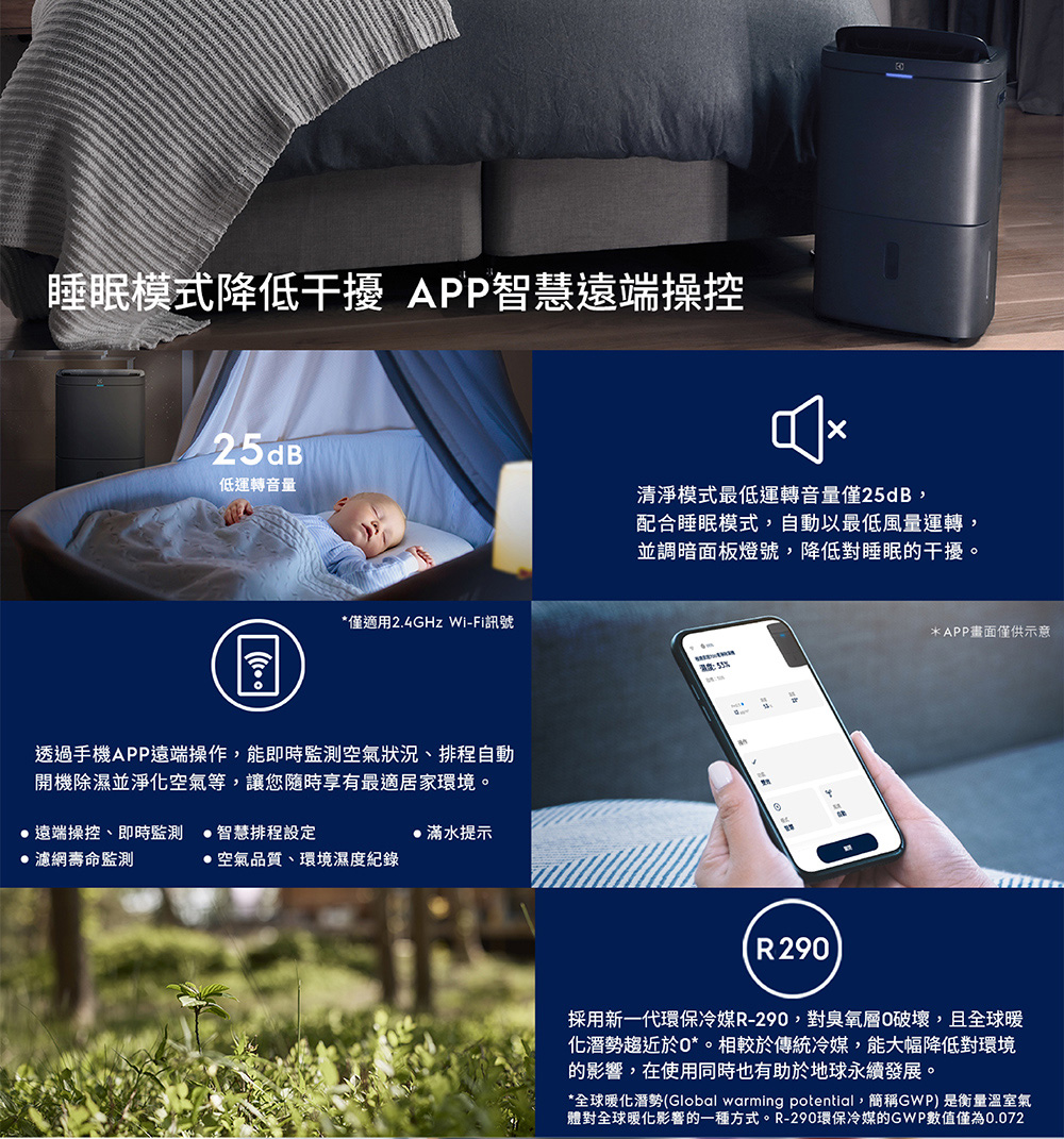 Electrolux 伊萊克斯 極適家居700 14L清淨除濕機 (曜岩灰/晨曦白) ED1471DC/ED1471WC | 蝦皮購物