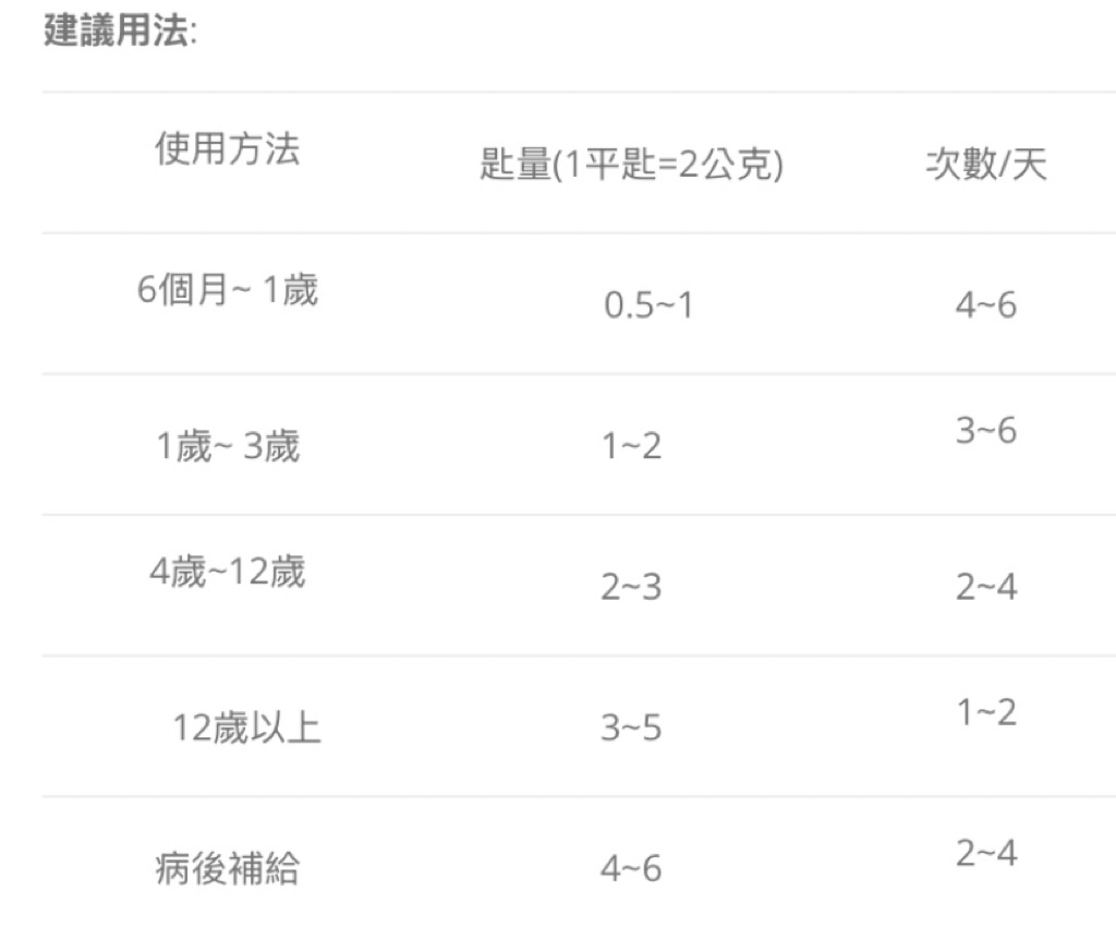 ⭐️初乳蛋白營養素IgG ⭐️免疫球蛋白lgG+乳鐵蛋白+初乳 ️增強免疫力/營養補充/增強體力/病後調養 ️ | 蝦皮購物