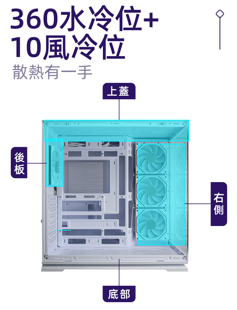 Superturn 視博通 SAK280 Type-C 20Gbps ATX 機殼 風扇 電腦機殼 360 水冷 背插式 | 蝦皮購物