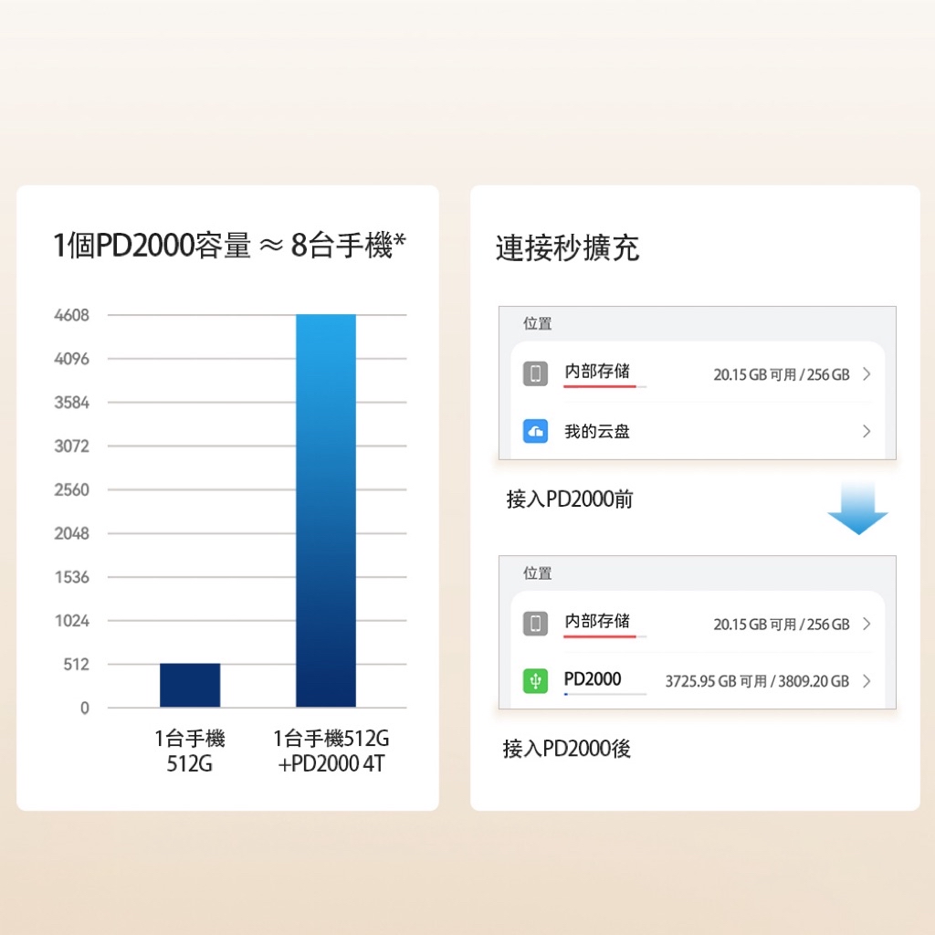 【免運】BIWIN佰維 PD2000 4TB 外接式 SSD 固態硬碟 行動硬碟 (最高讀取2050MB/s) | 蝦皮購物