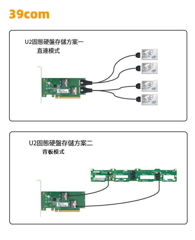 全新獨立顯示卡外接擴充外延PCIe 4.0 16x 轉SlimSAS 8654底板 | 蝦皮購物