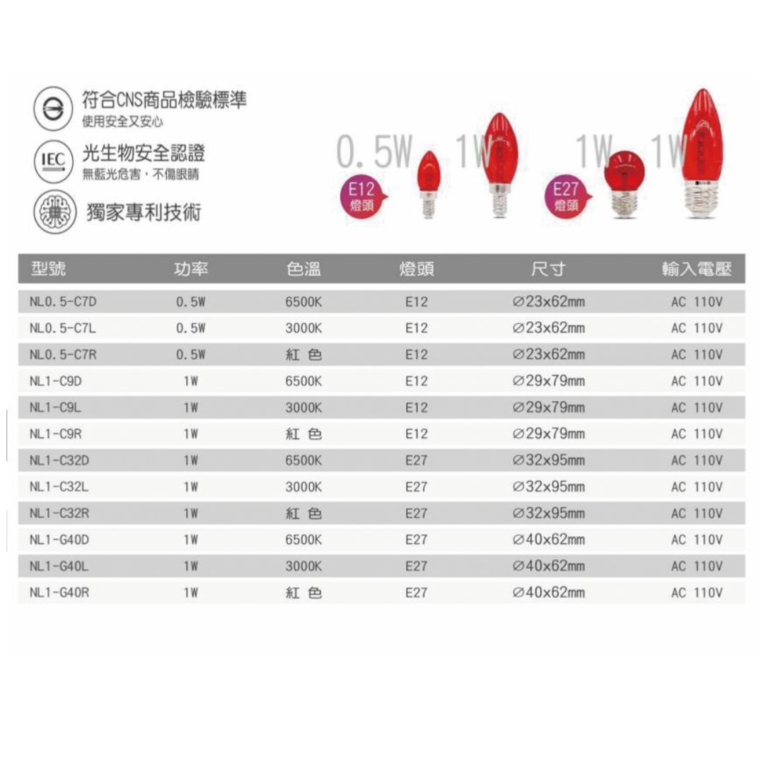大同TATUNG LED神明燈 0.5W 1W C7 C9 C32 G40 白光 黃光 紅光 玻璃外殼 LED單片 | 蝦皮購物