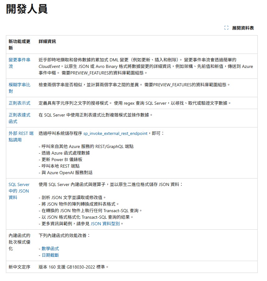 Microsoft SQL Server 2025 -1 Device CAL (一設備授權端) | 蝦皮購物