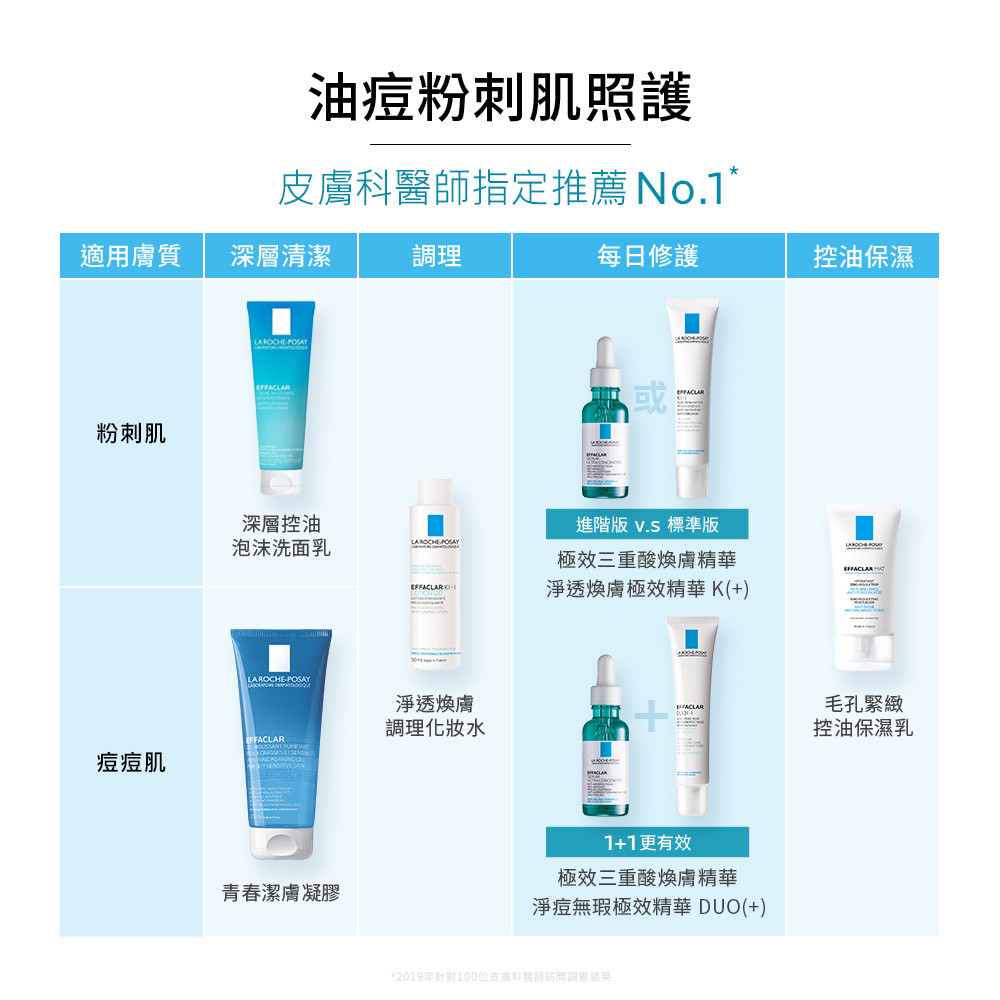 如何選擇理膚寶水極效三重酸煥膚精華？誰適合使用？ (12/13)