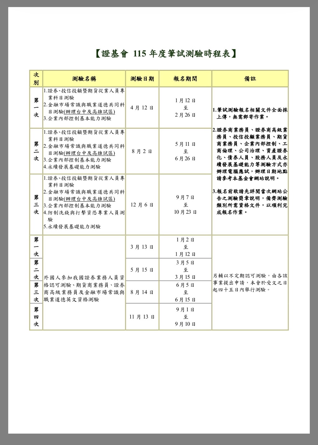 115新版證券商業務員紙本題庫初業歷屆試題考古題普業永續發展基礎能力證基會筆記白話初業電腦應試| 蝦皮購物