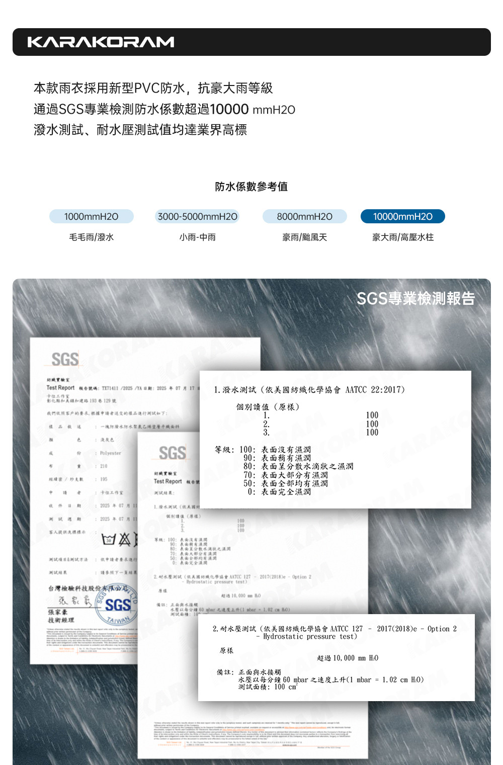 KARAKORAM一件式側開雨衣：機車族與戶外活動的理想選擇 (4/13)