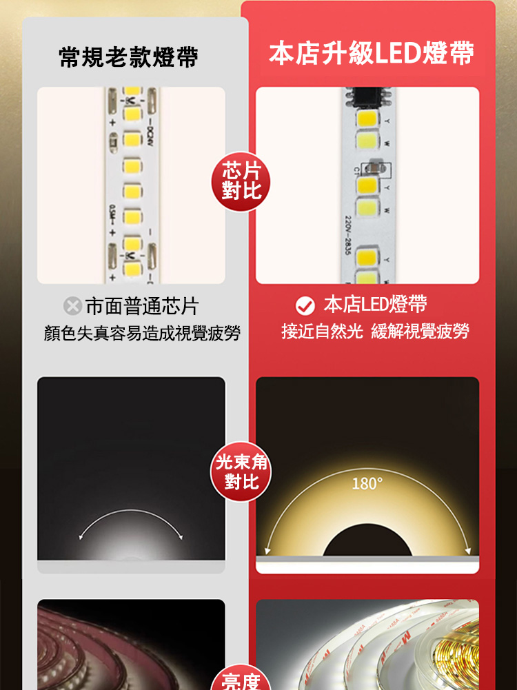 台灣現貨 led燈帶 三色變光 免變壓器 鋁槽燈 天花吊頂背景墻 超亮192珠 12.5cm可剪 可接牆壁開關 110V | 蝦皮購物